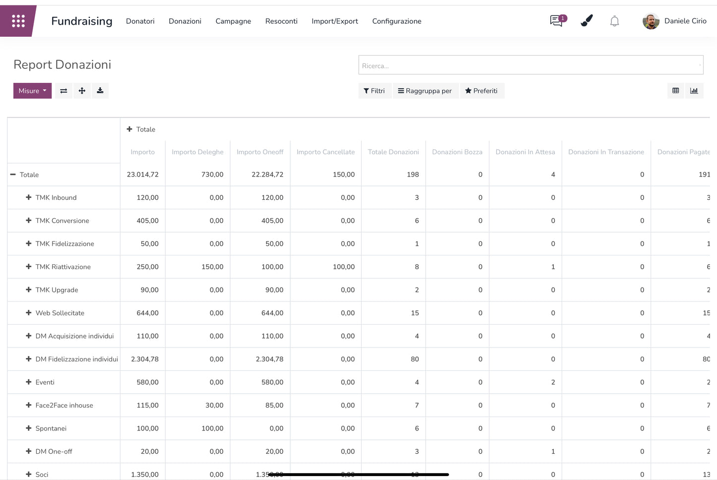 Donodoo Fundraising Suite CRM: Attivazione
