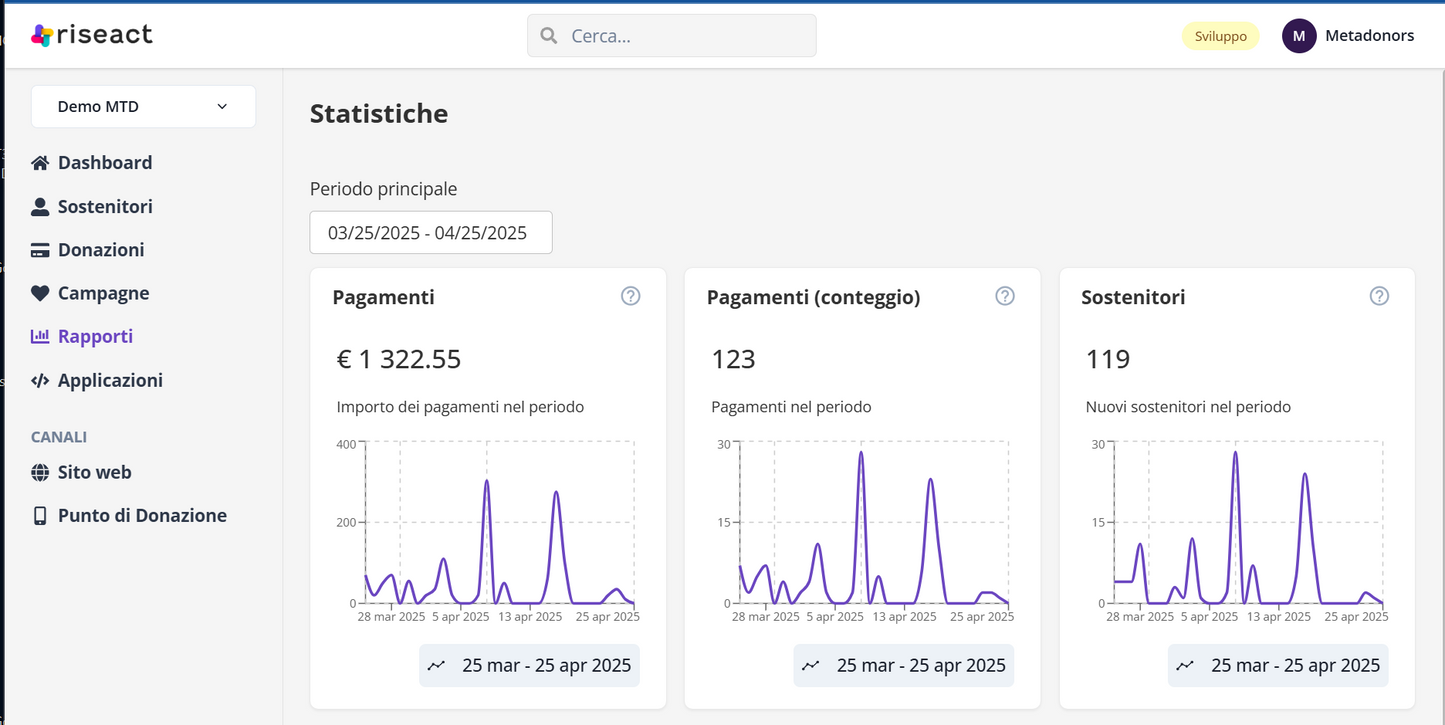 SOLO PORTATILE: il POS portatile e stand-alone che raccoglie dati e donazioni