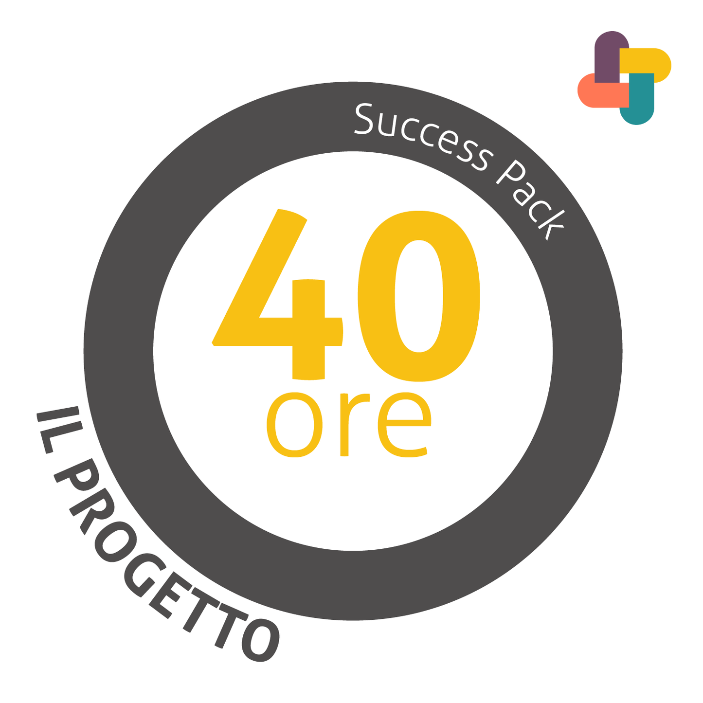 Riseact: Success Pack "IL PROGETTO": 40 ore di consulenza e formazione